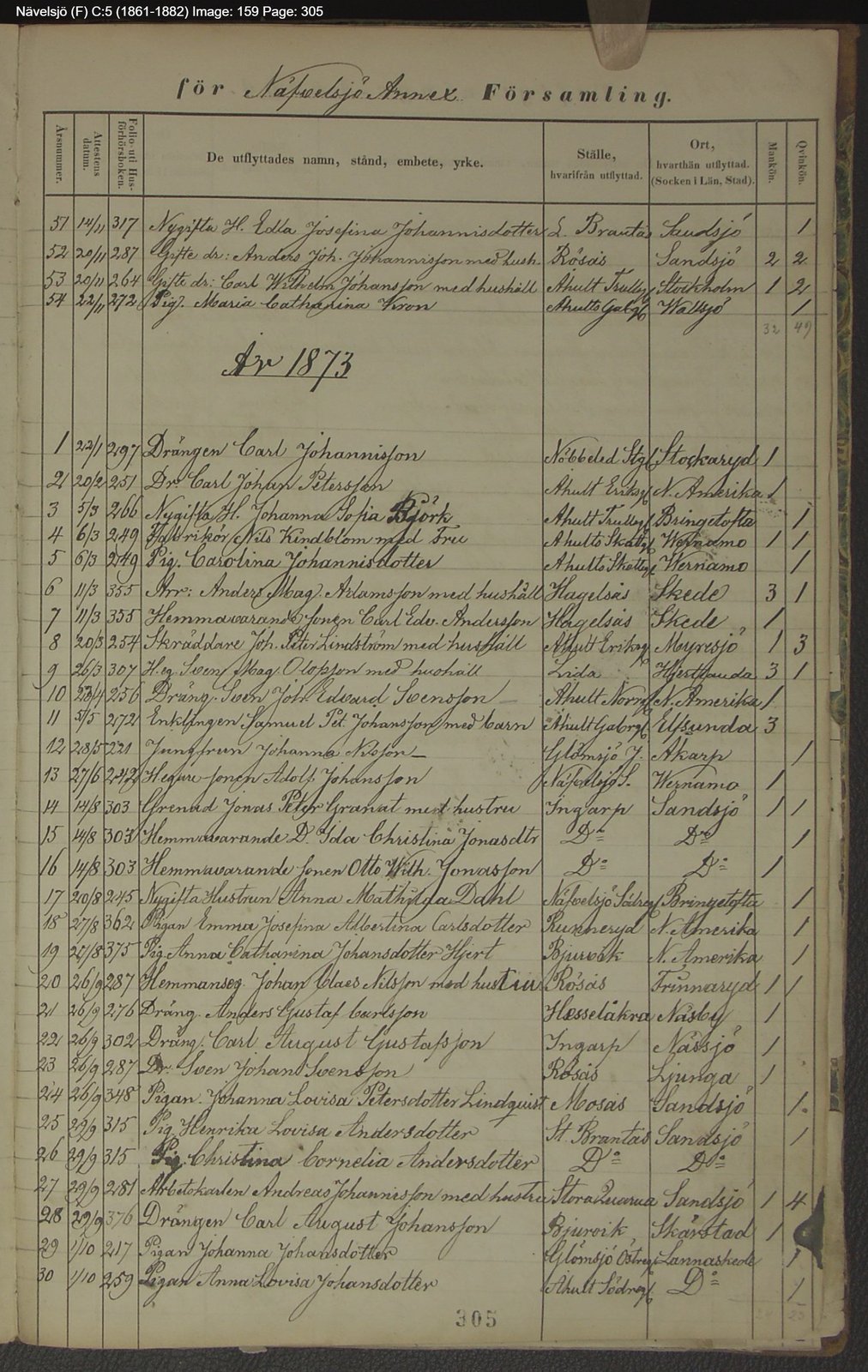 Nävelsjö Moving Out 1861 1882.