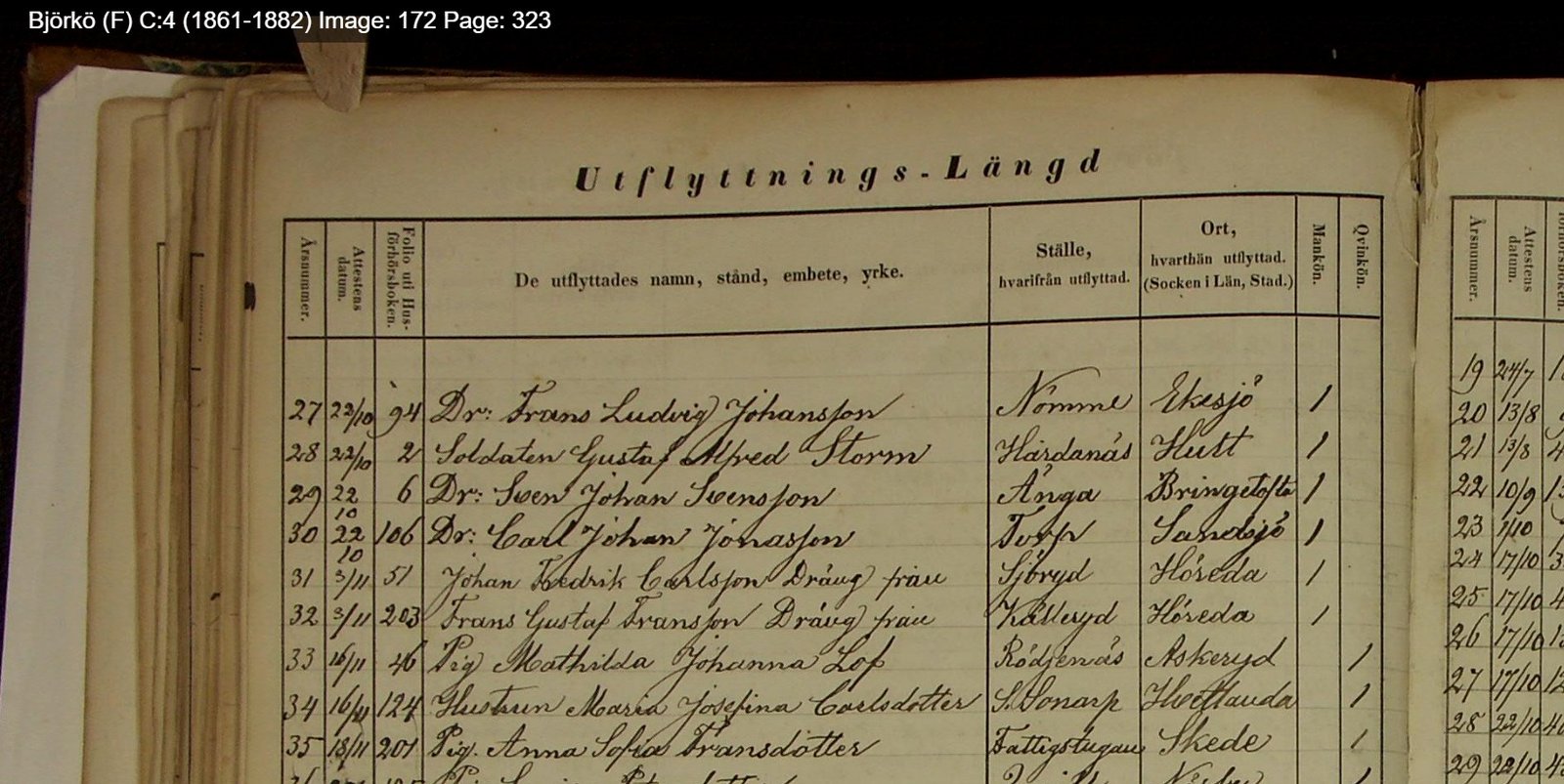 Björkö Moving Out 1861 1882.