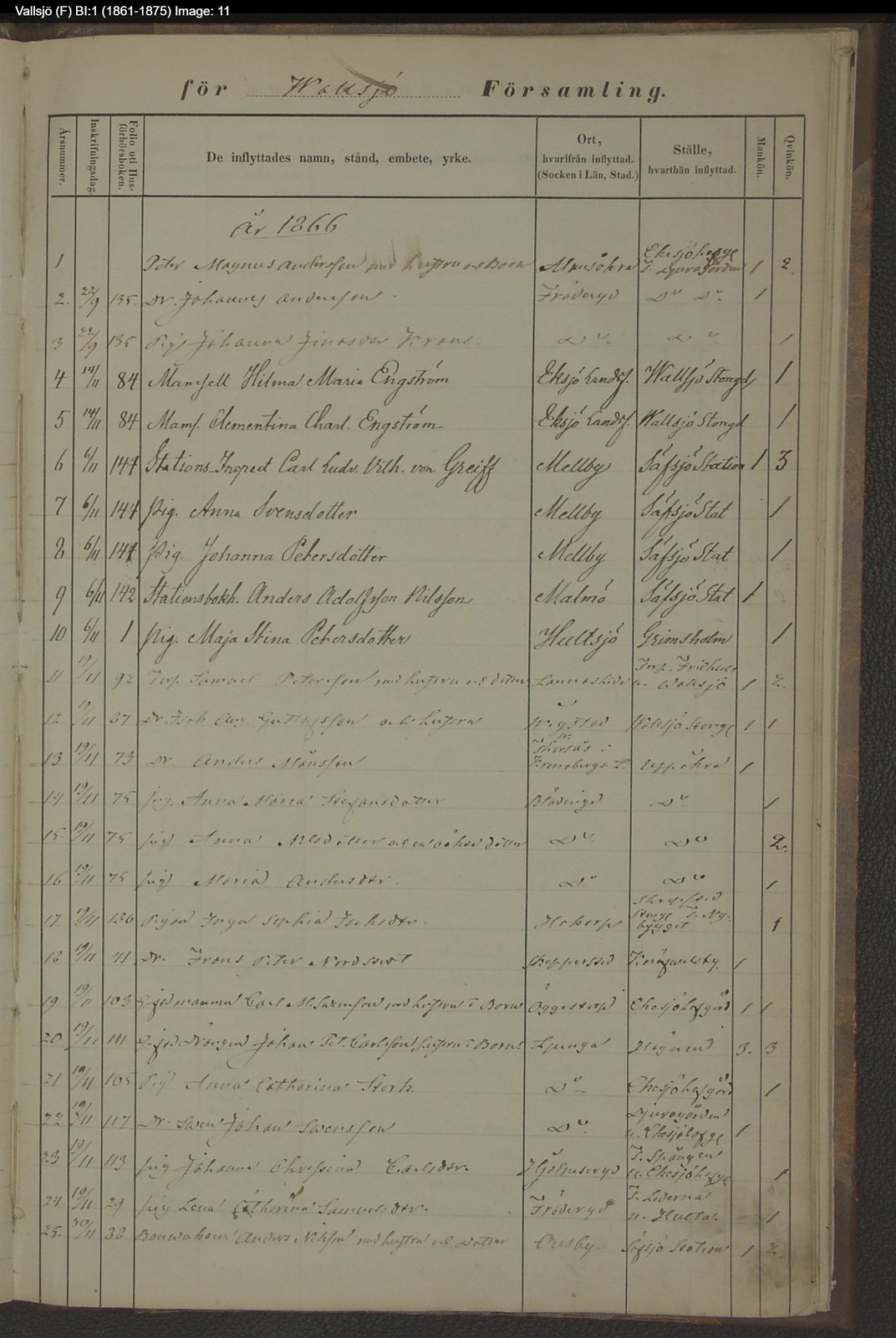 Vallsjö Moving in 1861 1875.