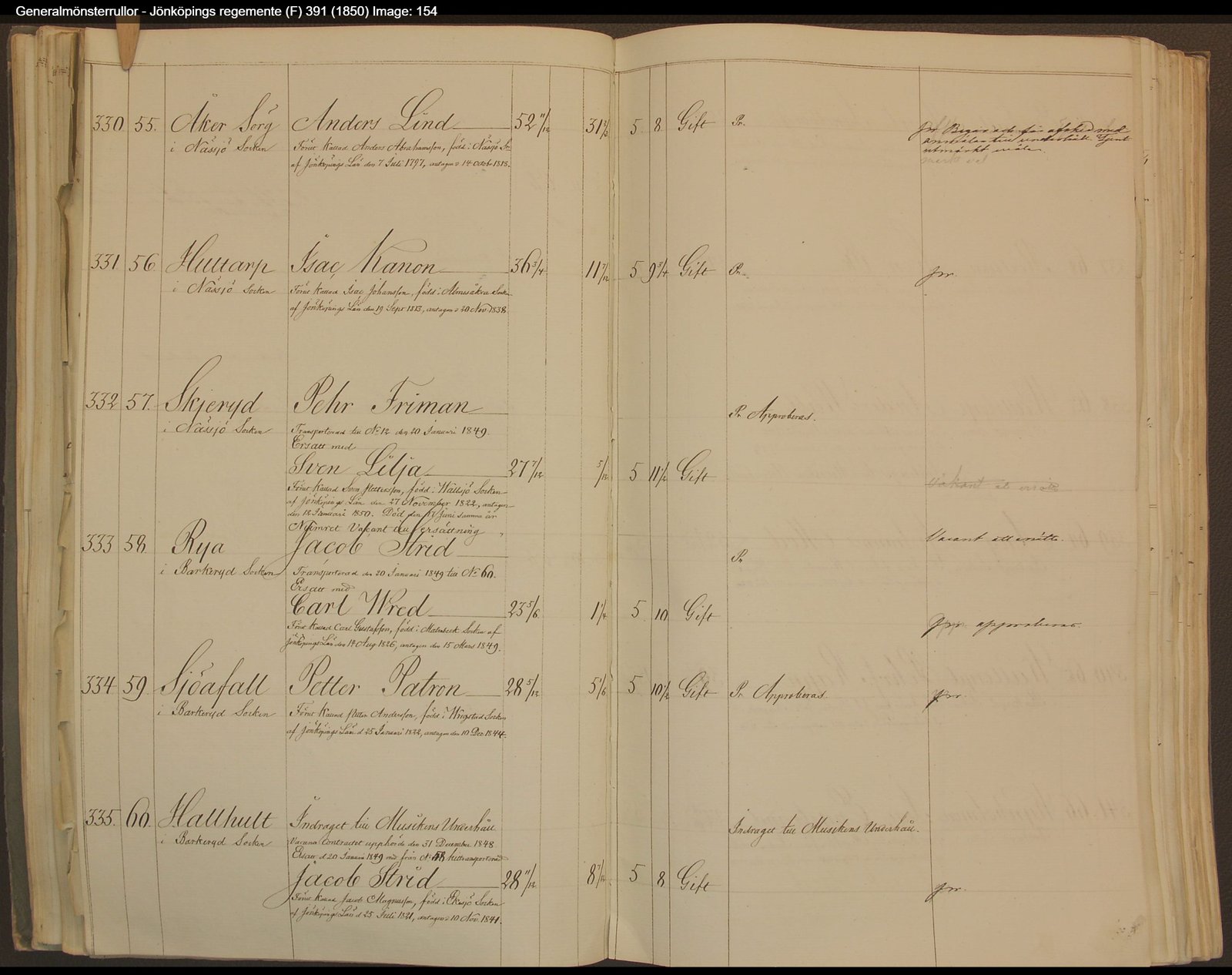 Generalmönsterrullor Jönköpings regemente 1850.