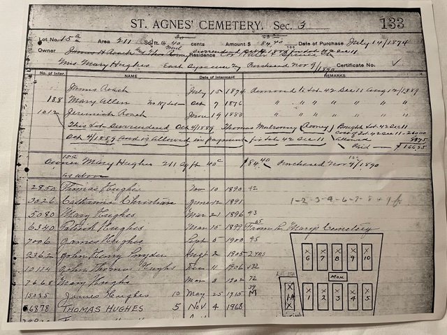 Hughes Plot St Agnes Cemetery.