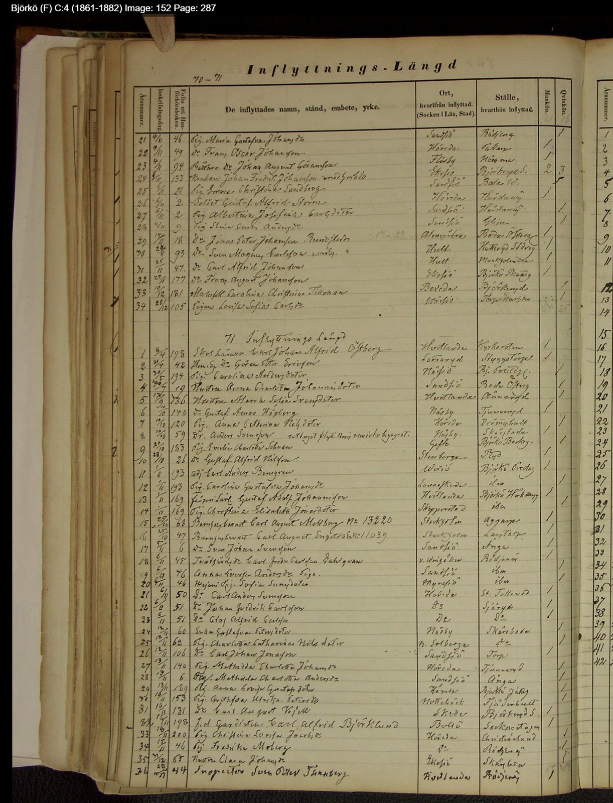 Björkö Moving in 1861 1882.