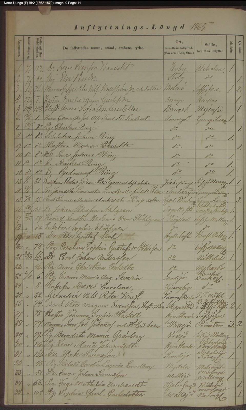 Norra Ljunga Moving in 1862 1879.