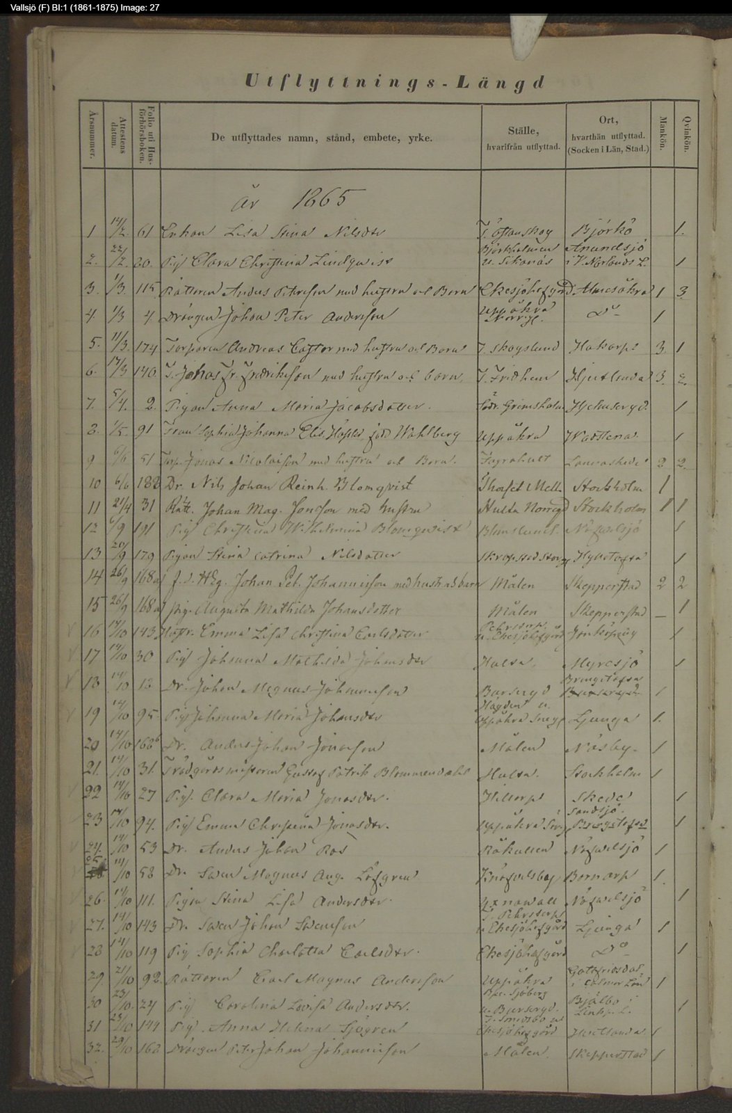 Vallsjö Moving Out 1861 1875.