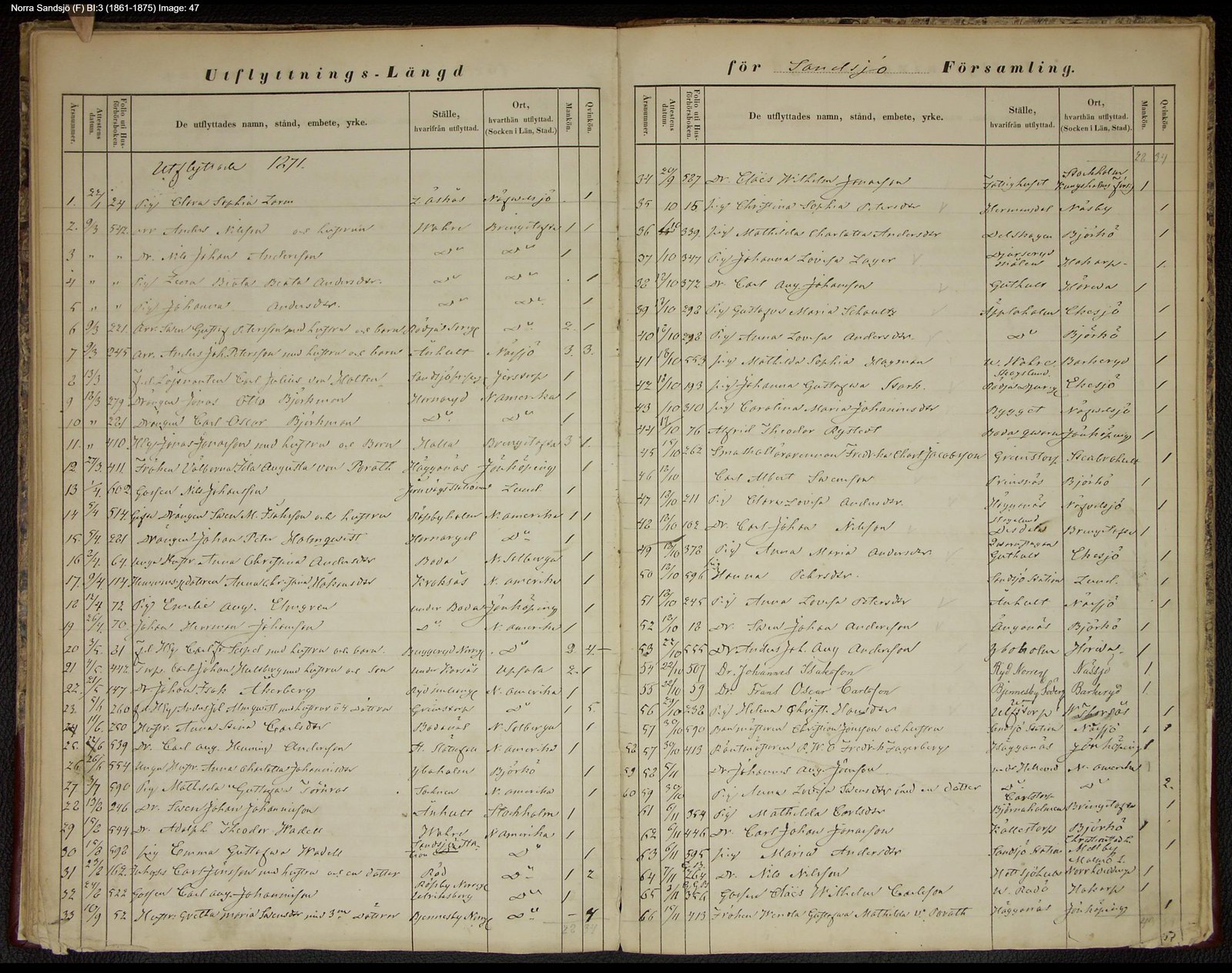 Sandsjö Moving Out 1861 1875.